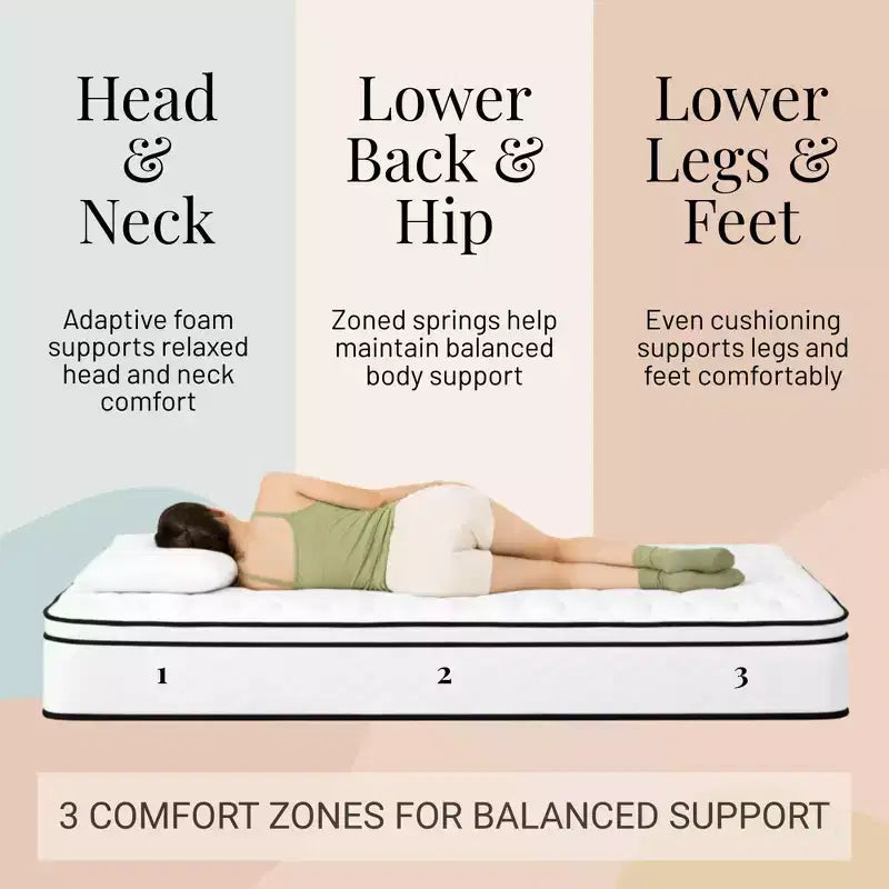 10 Twin Innerspring Mattress, Breathable Cover, Medium Firmness