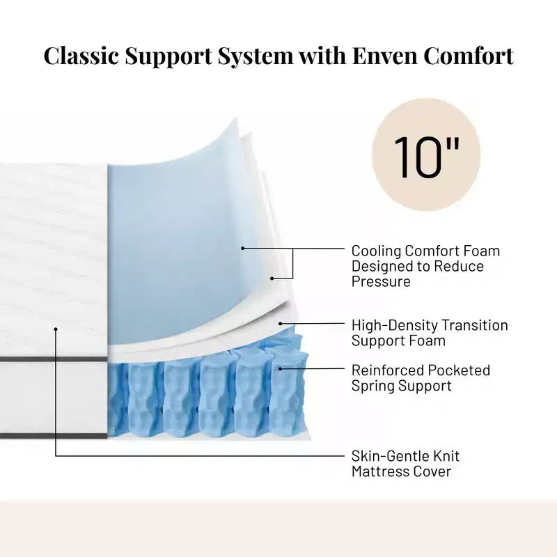 10 Twin Innerspring Mattress, Breathable Cover, Medium Firmness